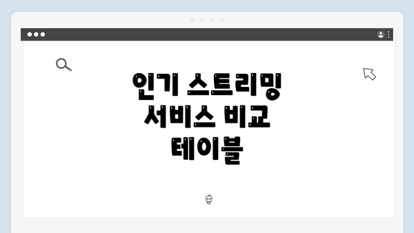 인기 스트리밍 서비스 비교 테이블