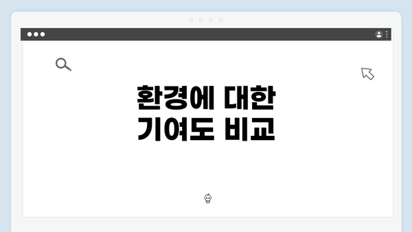 환경에 대한 기여도 비교