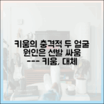 믿을 수 없는 키움의 두 얼굴, 선발 싸움이 원인