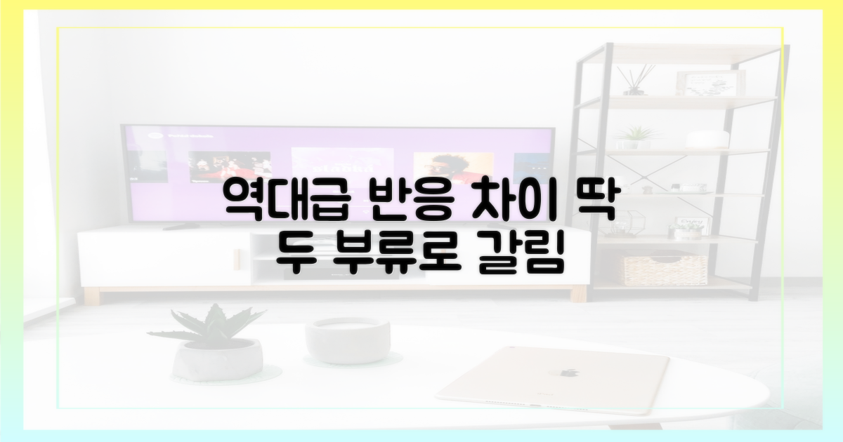 다른 출연자들의 2가지 반응 유형