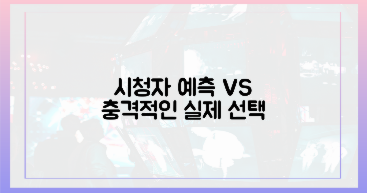 시청자 예측과 실제 선택의 괴리