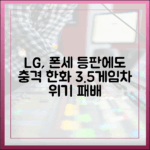 LG, 폰세 등판에도 '충격' 역전패! 한화 3.5경기차 위기