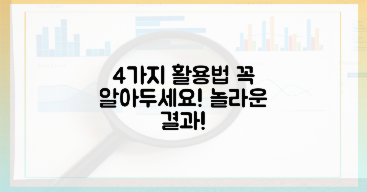 4가지 이용 방법