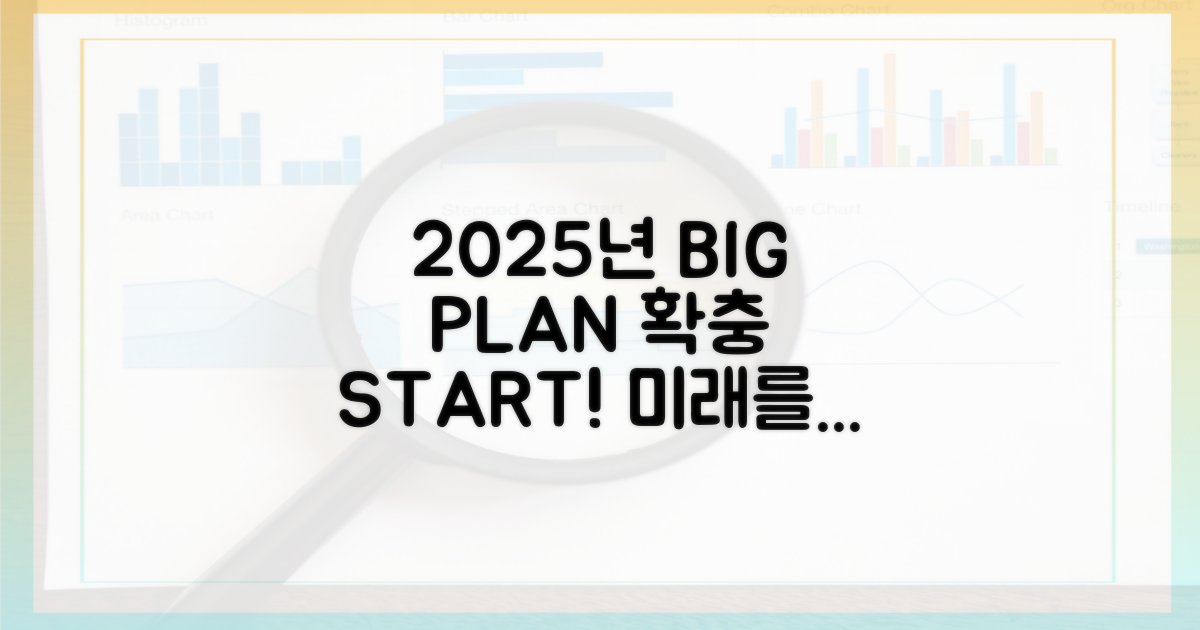 2025년 확충 계획