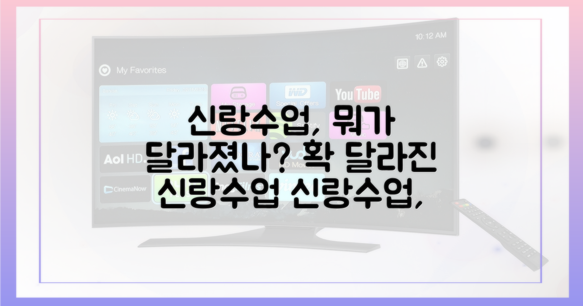 신랑수업, 무엇이 달라졌나?