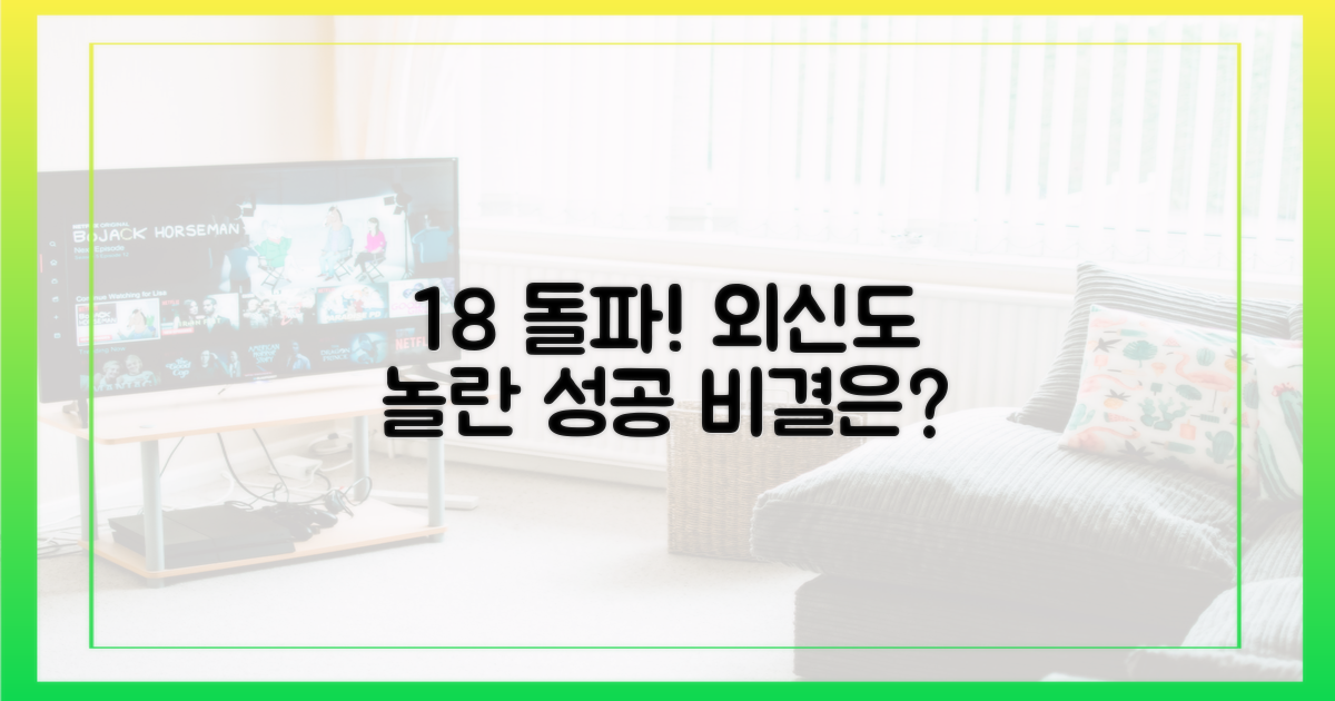 18% 돌파! 외신까지 사로잡은 비결은?