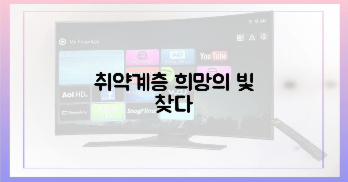 취약계층, 희망의 빛을 찾다