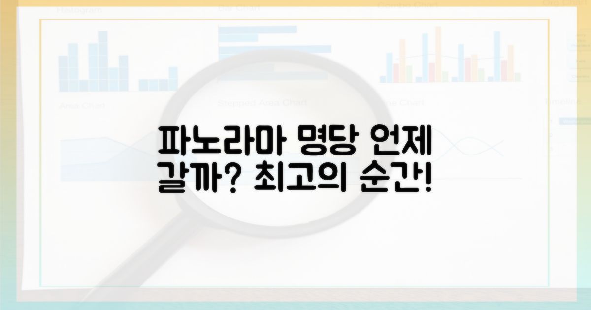 놀라운 파노라마, 언제 타야 할까요?