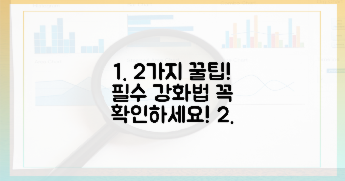 2가지 강화 대책