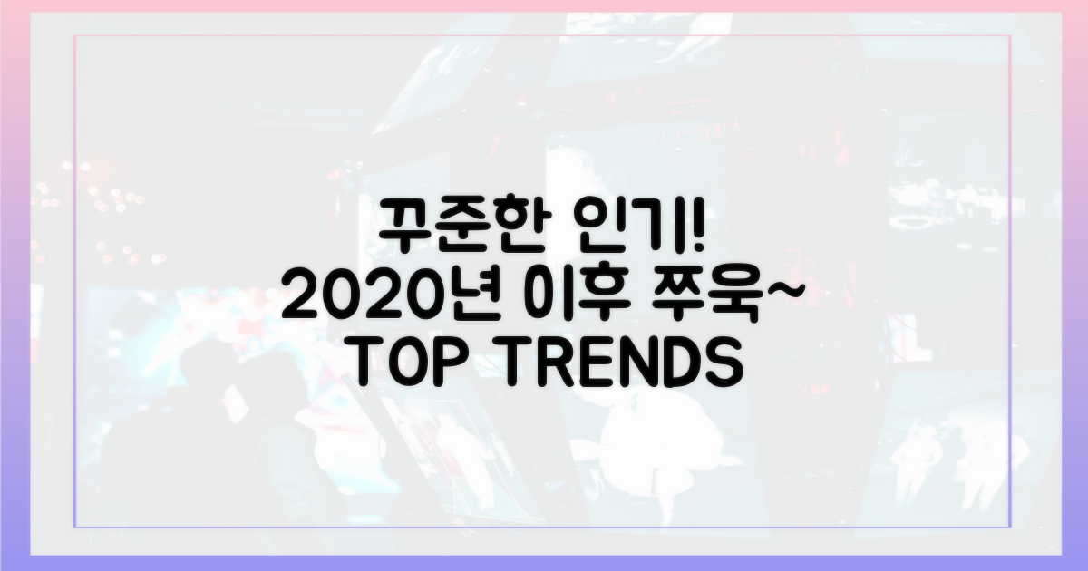2020년 이후 꾸준한 인기