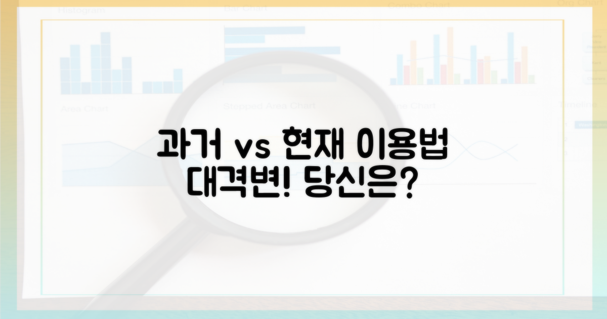 과거 vs 현재 이용법