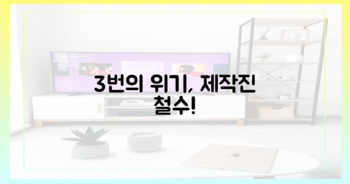 3번의 위기, 제작진 철수