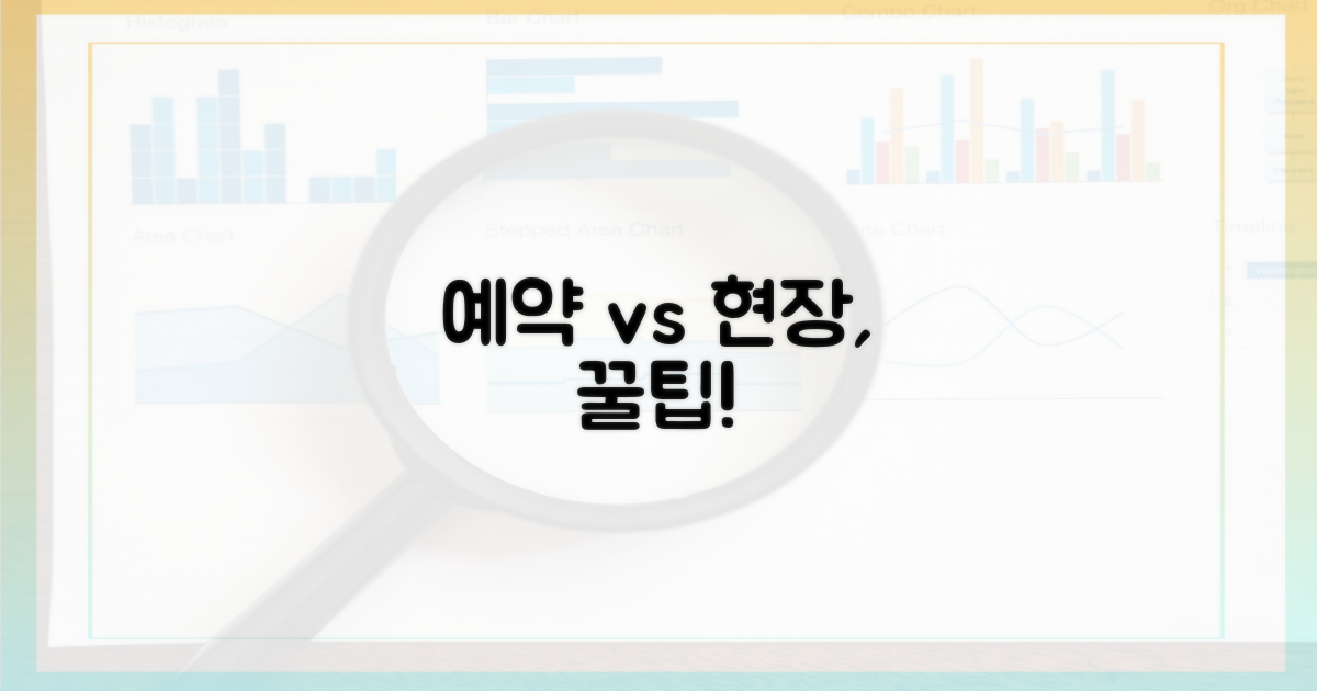 예약 vs 현장, 무엇이 유리할까?