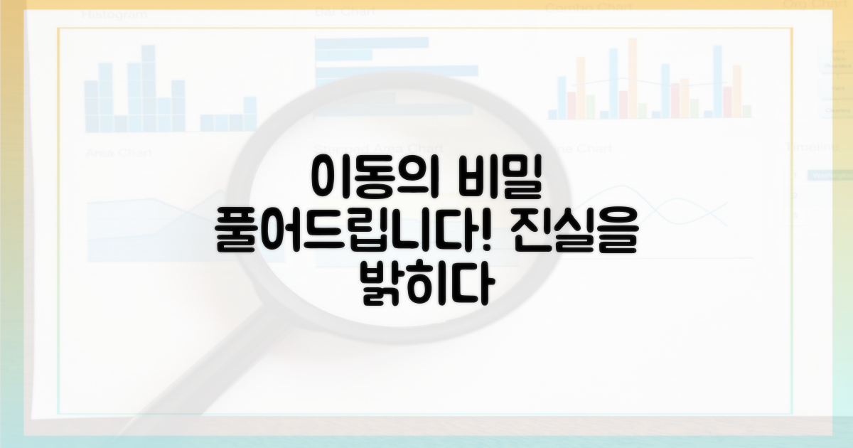 숨겨진 이동의 비밀, 풀다!