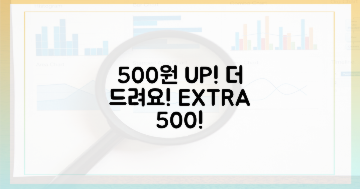 500원 추가 혜택