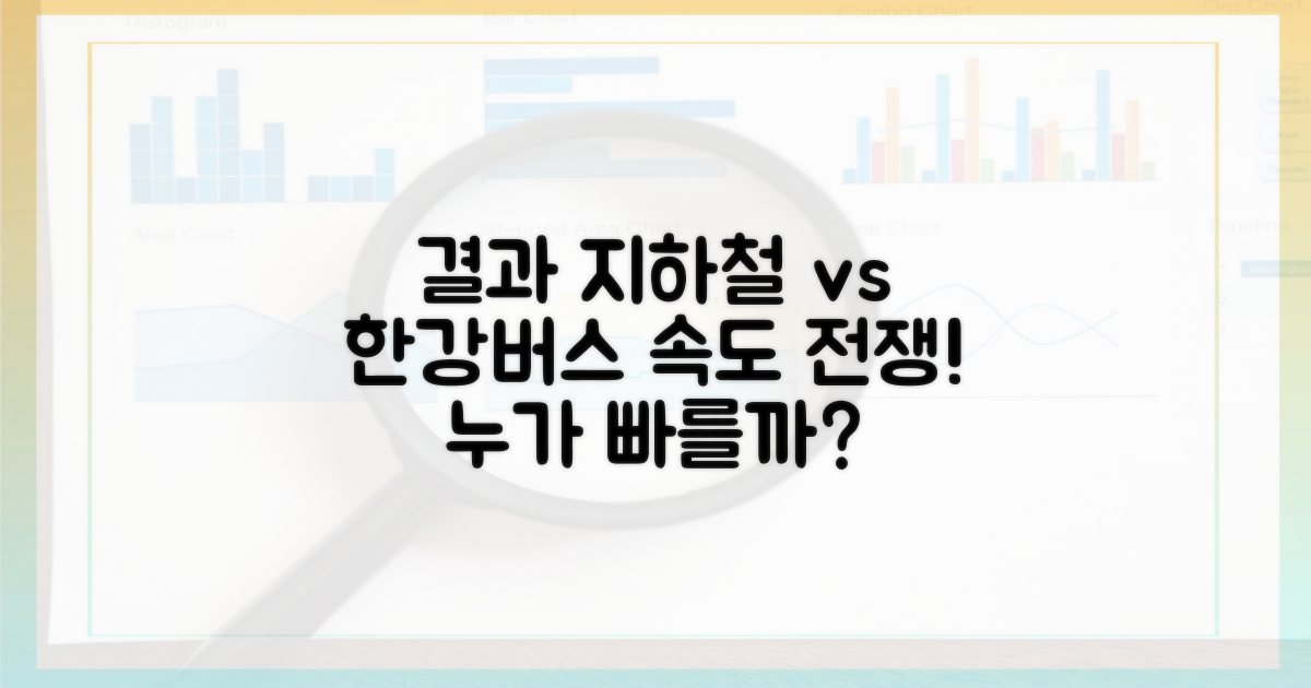 지하철 vs 한강버스, 속도 비교