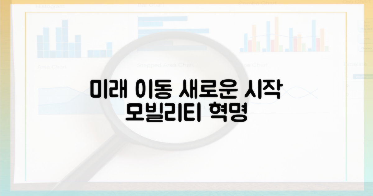 미래 이동의 시작