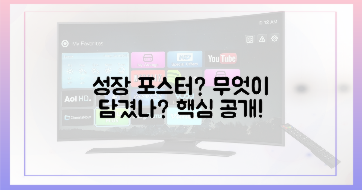 성장 포스터, 무엇을 담고 있나?