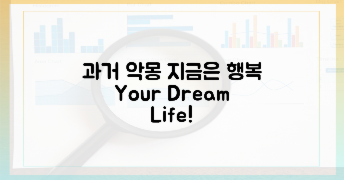 이전 악몽 vs 지금 행복