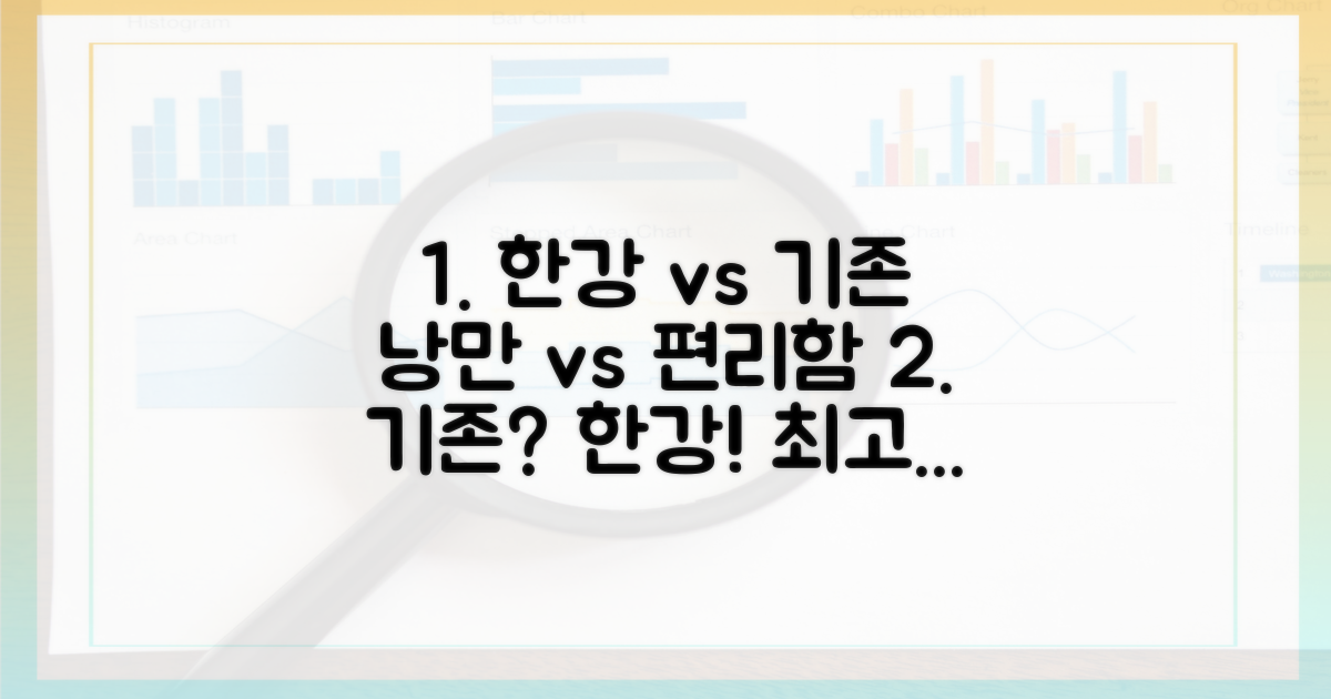 기존 노선 vs 한강 낭만