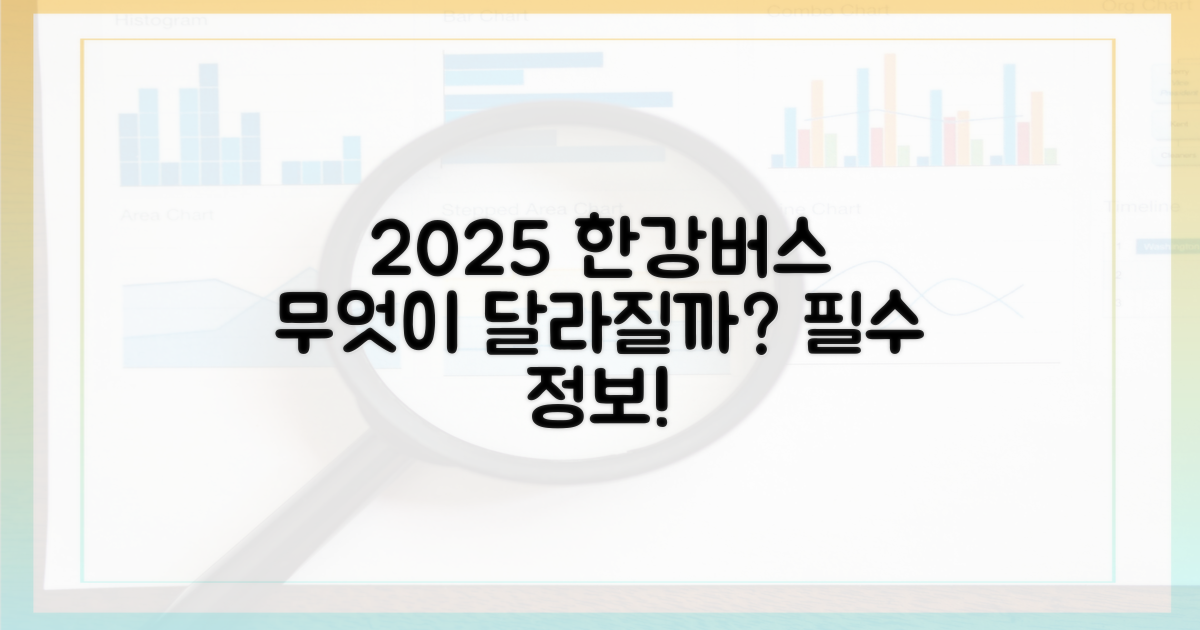 한강버스, 2025년 달라지는 점