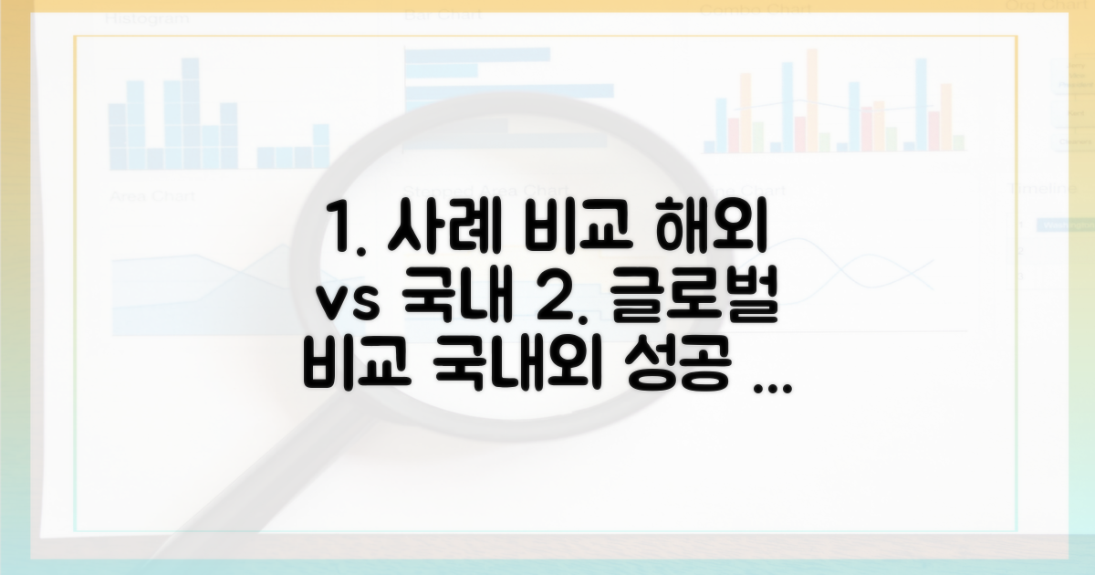 국내외 유사 사례 비교