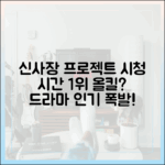 드라마 '신사장 프로젝트', 시청 시간 1위 올킬?