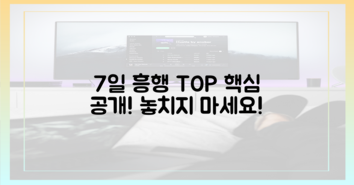 7일간의 흥행 현황