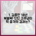 김종민 18년 차 복불복, 딘딘 고추냉이 떡은?