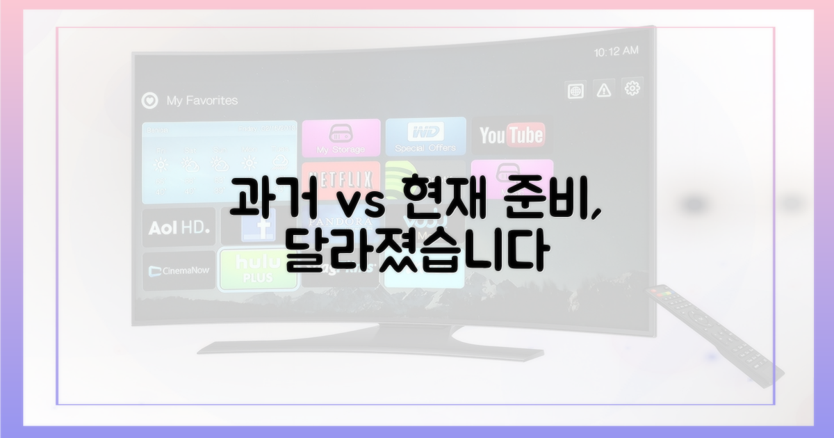 과거와 현재, 달라진 준비