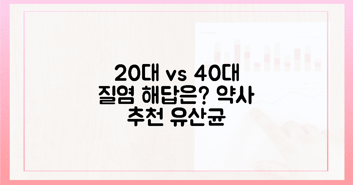 20대 vs 40대: 나이별 질염 극복, 약사 추천 맞춤 유산균 해답