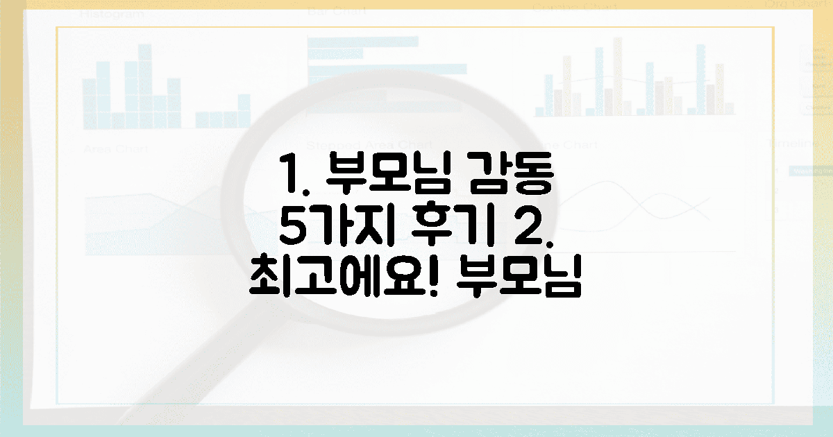 5가지 만족 후기, 부모님 웃음꽃 활짝