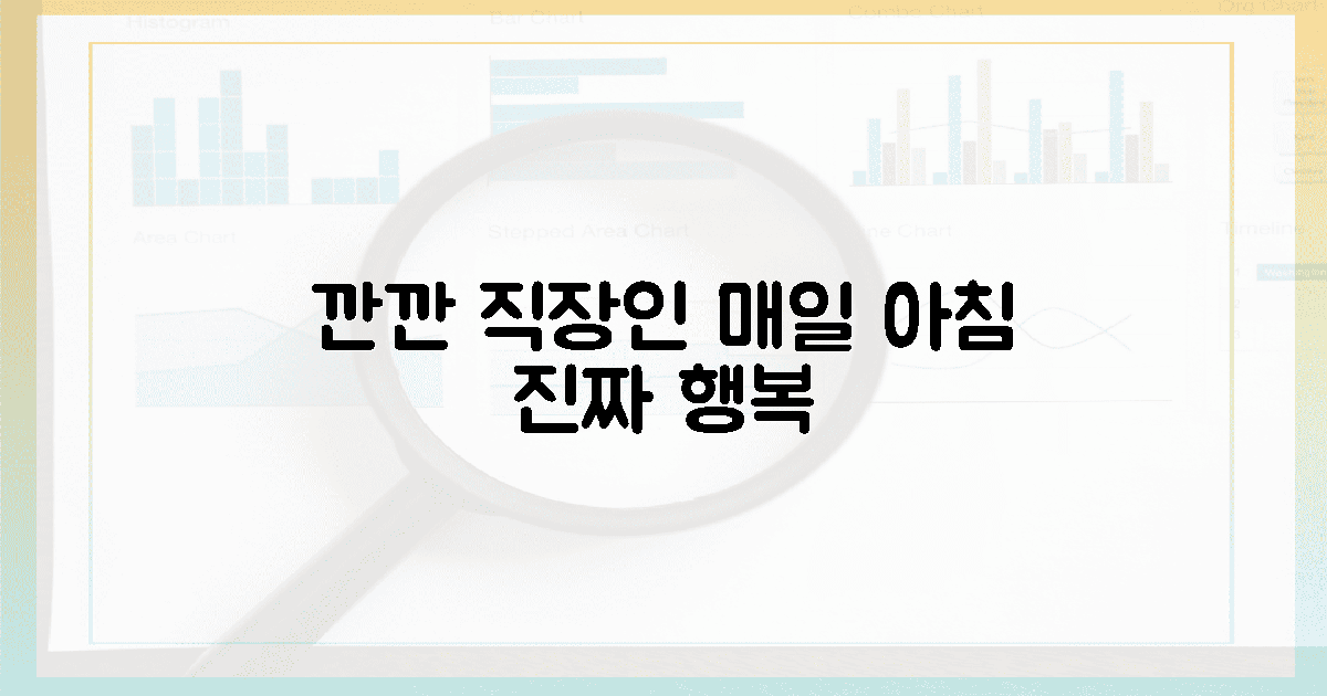 깐깐한 직장인, 매일 아침 '진짜' 행복