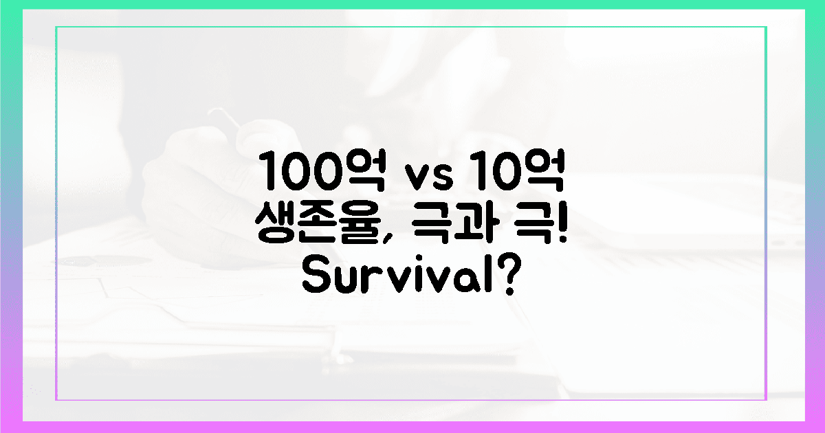 100억 vs 10억, 눈물 나는 생존율 차이