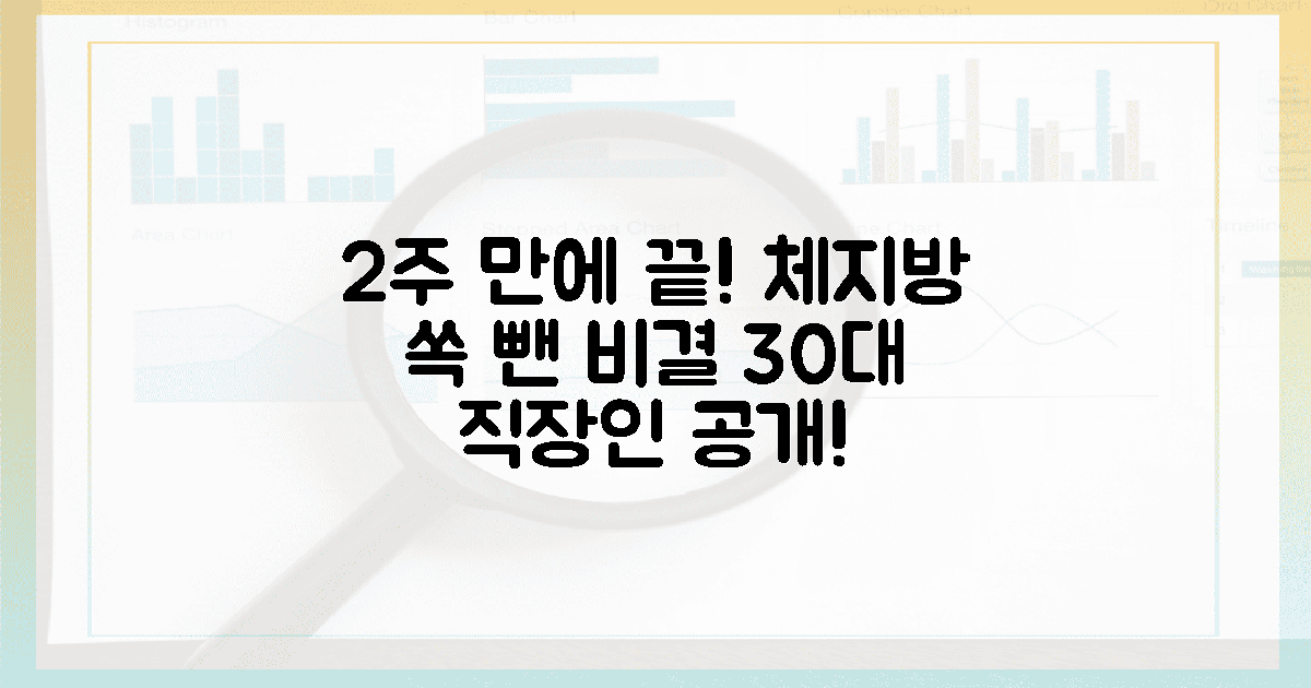 2주 만에 끝! 30대 직장인, 체지방 쏙 뺀 비결 공개!