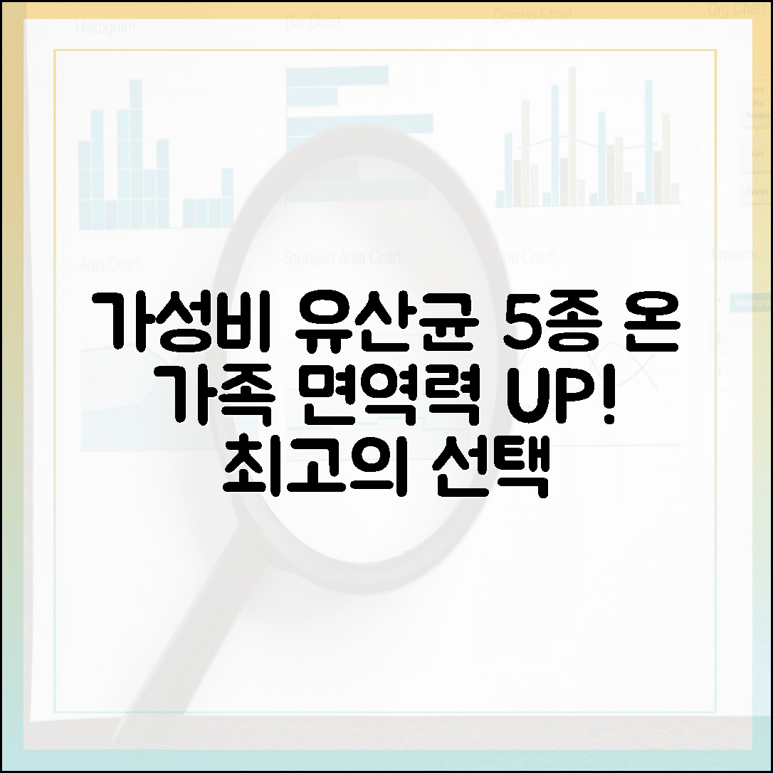 온 가족 면역력 지킴이, 가성비와 효능 모두 잡은 유산균 베스트 5