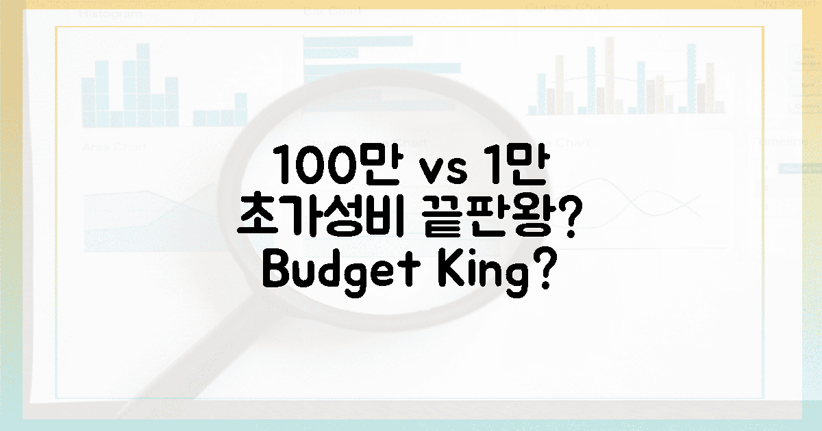 100만 원 vs 1만 원, 가성비 끝판왕은?