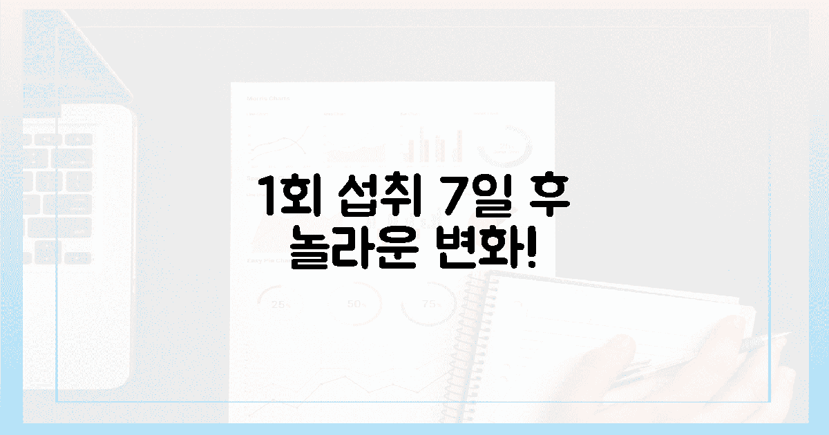 단 1회 섭취, 7일 후 놀라운 변화 기대!