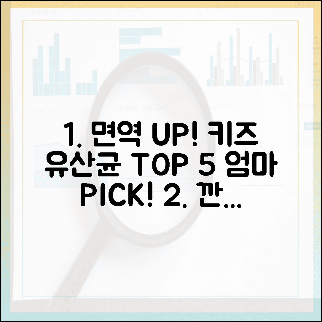 우리 아이 면역력 지킴이, 깐깐한 엄마들이 선택한 키즈 유산균 TOP 5