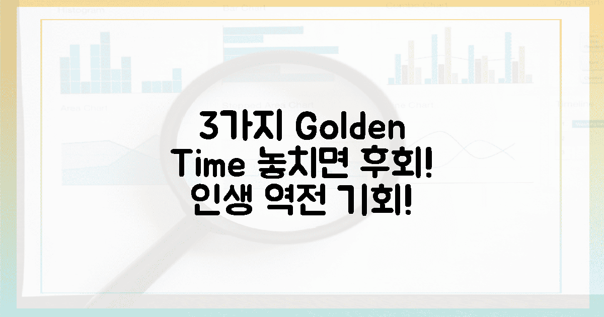 3가지 '골든 타임' 포착!