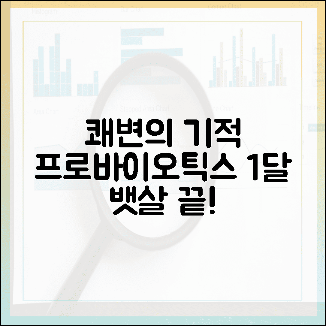 매일 아침 쾌변의 기적, 가스 차는 배를 잠재운 프로바이오틱스 1달 변화
