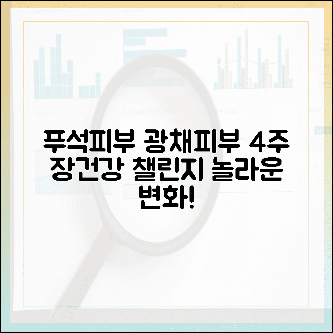 푸석한 피부가 광채로, 장 건강 챙기니 달라진 4주간의 놀라운 변화