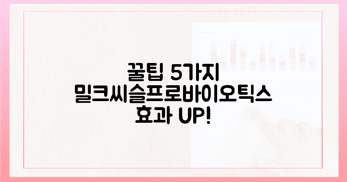 5가지 꿀팁, 밀크씨슬+프로바이오틱스 효과 극대화!