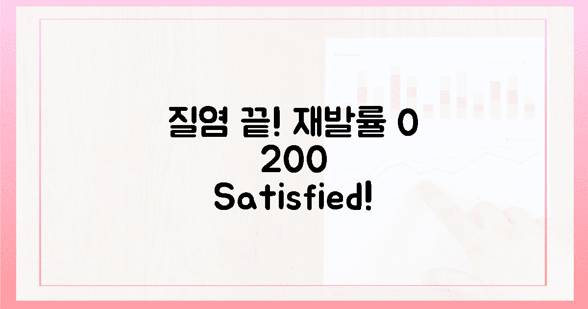 200% 만족! 질염 재발률 0% 도전기