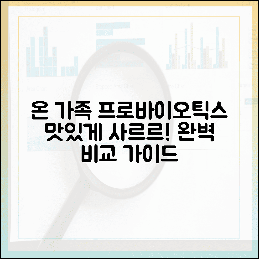 가루 날림 없이 입안에서 사르르, 맛까지 챙긴 온 가족 프로바이오틱스 비교