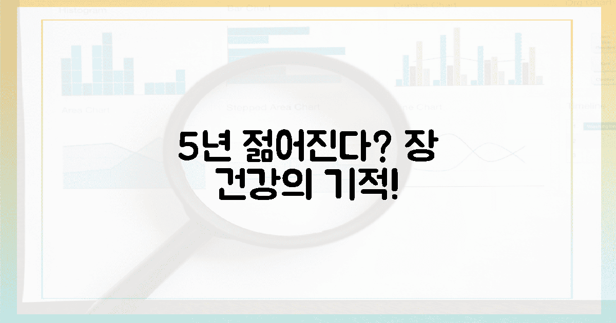 거울 속 5년 젊어진 당신? 장이 바꾼 기적!