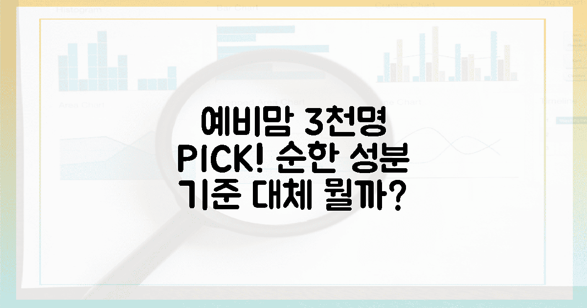 예비맘 3천명 감동! 순한 성분 기준은?