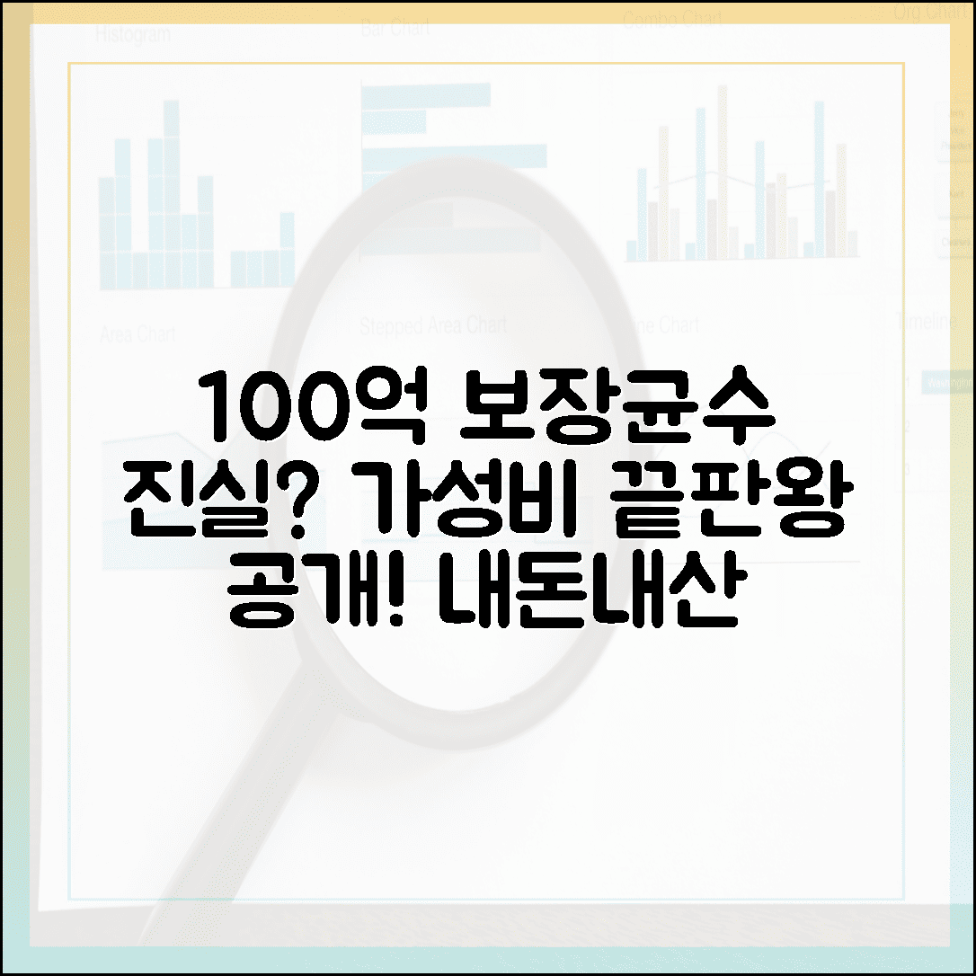 100억 보장균수의 진실! 깐깐하게 따져보고 정착한 가성비 프로바이오틱스 유산균 공개