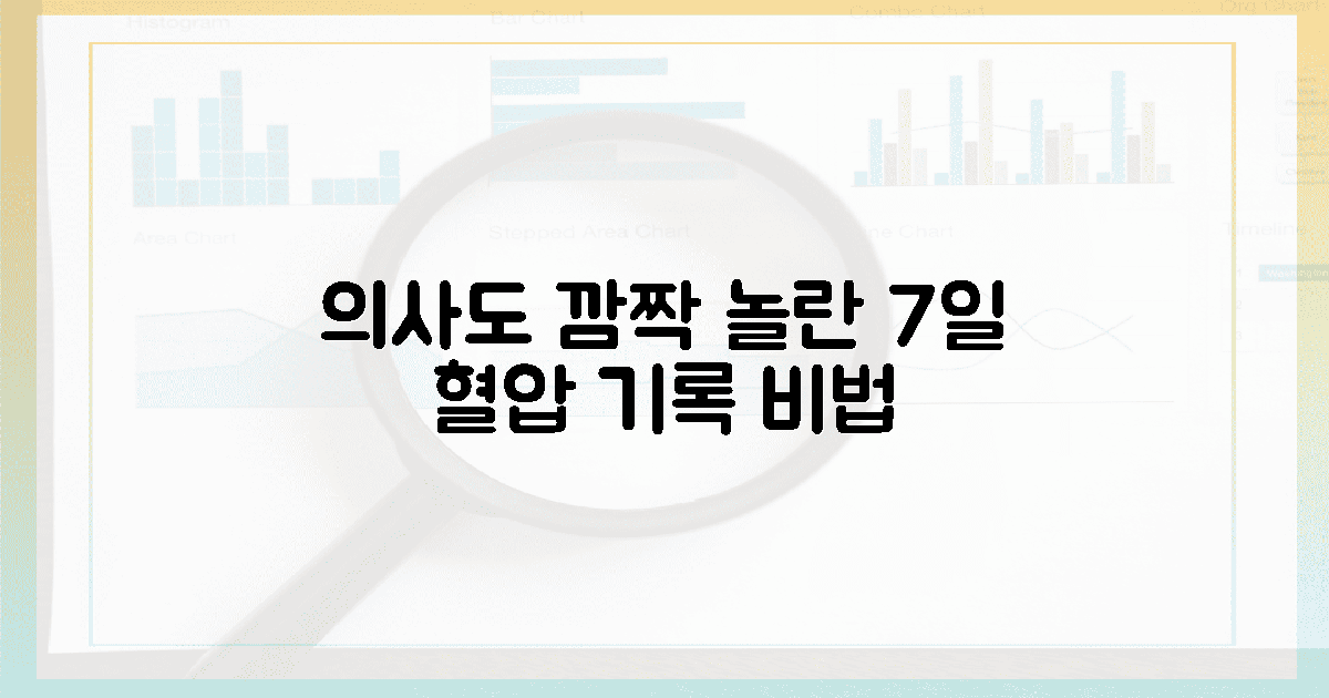 주치의를 놀라게 할 7일간의 혈압 기록 비법