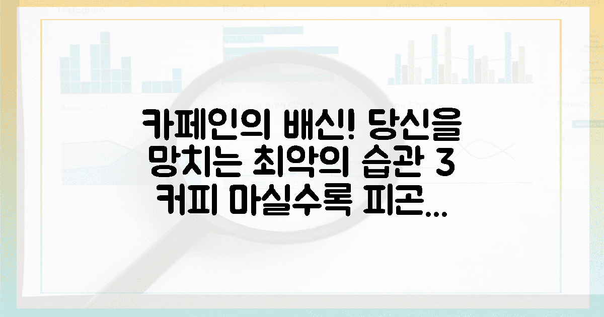 카페인에 속지 마라, 당신을 망치는 3가지 습관